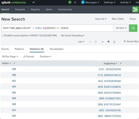 You can also combine a search result set to itself using the selfjoin command. . Splunk stats